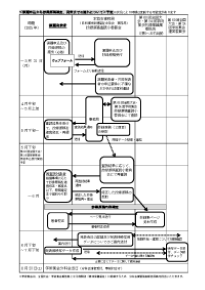 演題申込から抄録原稿確定、発表までの流れが記載された進行スケジュール