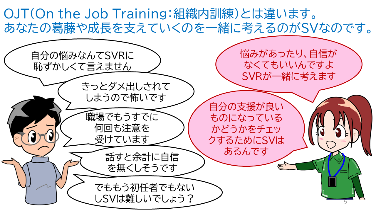 タイトル「ＯＪＴ（On the Job Training：組織内訓練）とは違います。あなたの葛藤や成長を支えていくのを一緒に考えるのがＳＶなのです。」ソーシャルワーカーの一言「自分の悩みなんてSVRに恥ずかしくて言えません」「きっとダメ出しされてしまうので怖いです」「職場でもうすでに何回も注意を受けています」「話すと余計に自信を無くしそうです」「でももう初任者でもないしＳＶは難しいでしょう？」ＳＶＲからの一言「悩みがあったり、自信がなくてもいいんですよ。ＳＶＲが一緒に考えます」「自分の支援が良いものになっているかどうかをチェックするためにＳＶはあるんです」